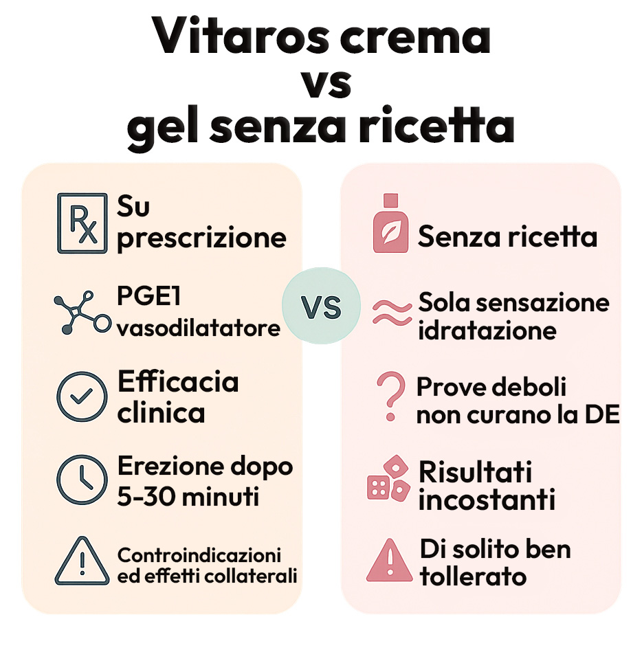 Vitaros senza ricetta